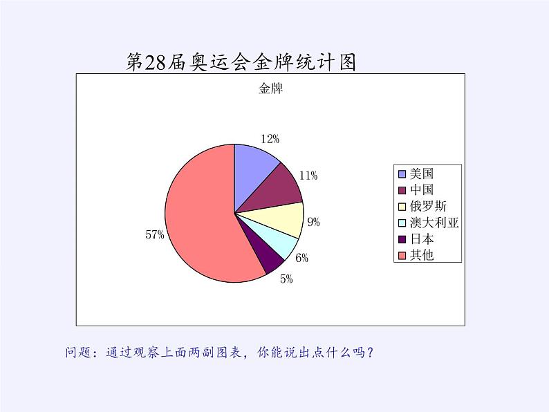 华东师大版数学八年级上册 15.2.2利用统计图表传递信息(课件)第5页
