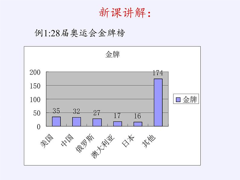 华东师大版数学八年级上册 15.2.2利用统计图表传递信息(课件)第7页