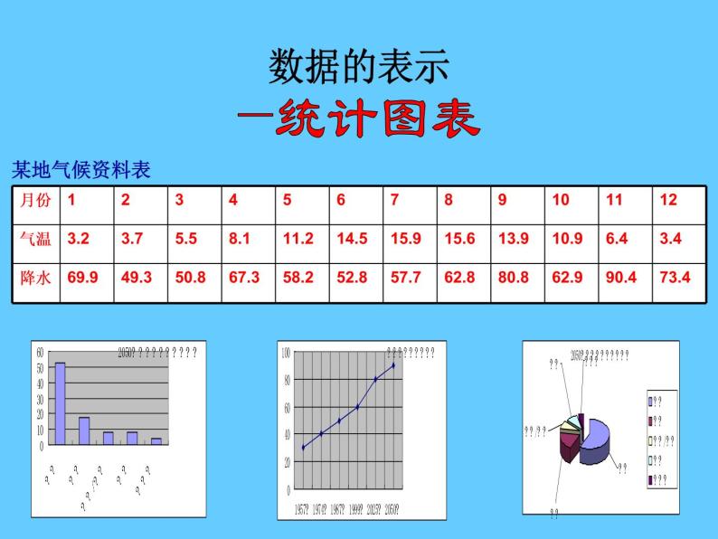 华东师大版数学八年级上册 15.2.2利用统计图表传递信息_（课件）02