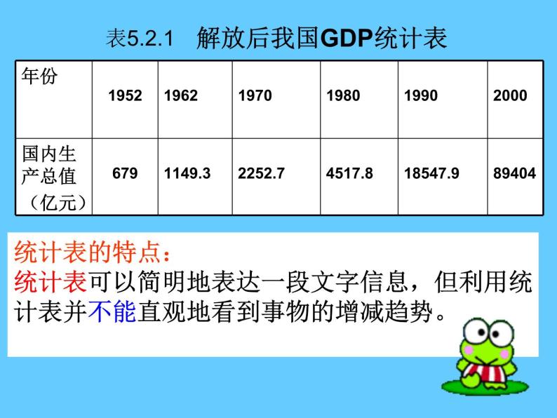 华东师大版数学八年级上册 15.2.2利用统计图表传递信息_（课件）04