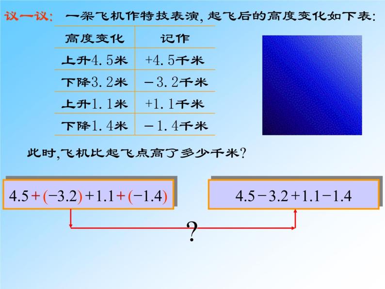 华东师大版数学七年级上册 2.8.1 加减法统一成加法_ 课件04