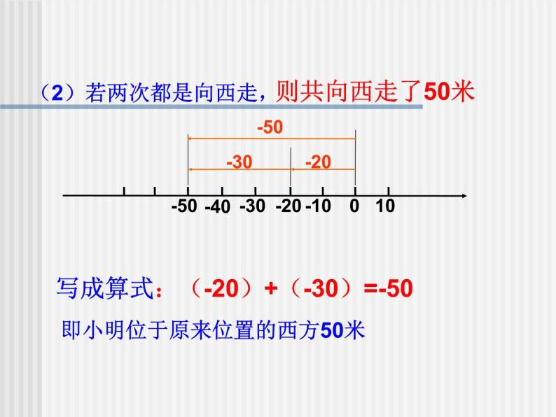 华东师大版数学七年级上册 2.6.1 有理数的加法法则_ 课件05