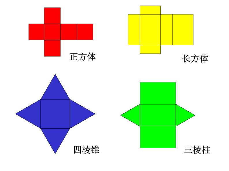 华东师大版数学七年级上册 4.3 立体图形的表面展开图_(2) 课件05