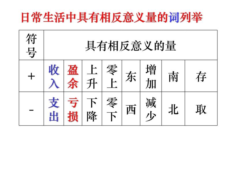 1.1  具有相反意义的量(共34张PPT)湘教版七年级数学上册05