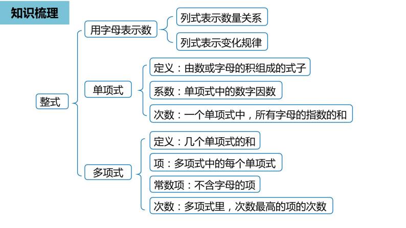 人教版数学七年级上册精品教学课件第二章整式的加减小结-数学人教七（上）02