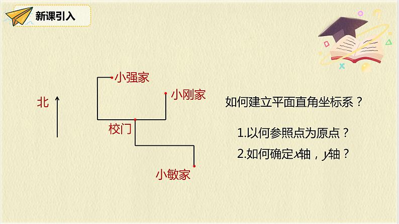 数学人教版七年级下册第七单元第2节第1课时《用坐标表示地理位置》课件PPT第7页