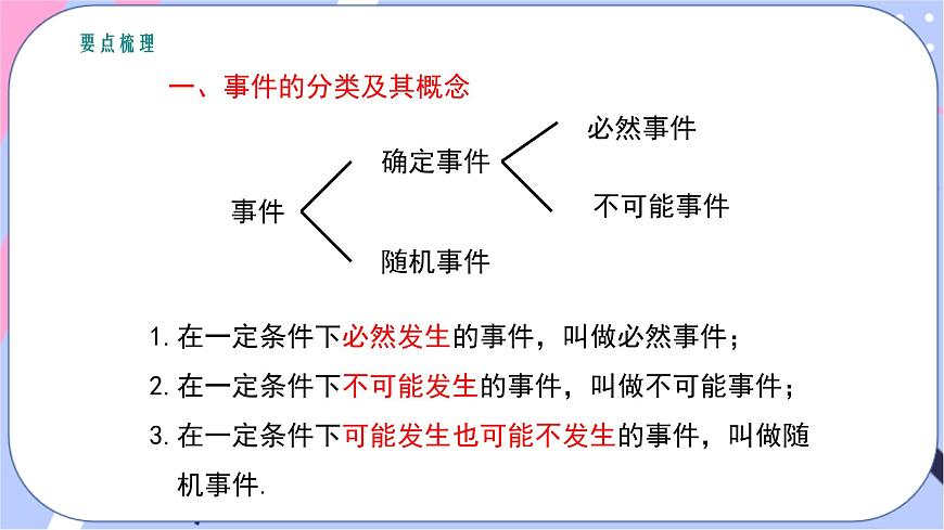 湘教版數(shù)學(xué)九年級下冊 第四章 《章節(jié)綜合與測試》課件PPT第2頁