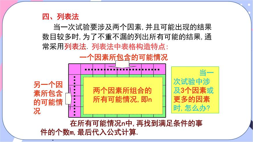 湘教版數(shù)學(xué)九年級下冊 第四章 《章節(jié)綜合與測試》課件PPT第6頁