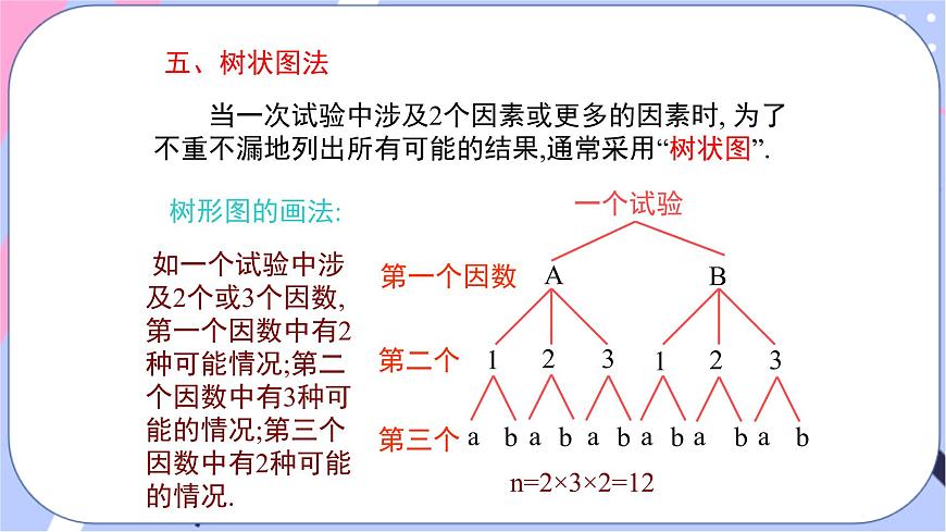 湘教版數(shù)學(xué)九年級下冊 第四章 《章節(jié)綜合與測試》課件PPT第7頁