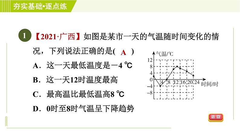 鲁教五四版六年级下册数学 第9章 9.3.2 折线型图象表示变量之间的关系 习题课件第3页
