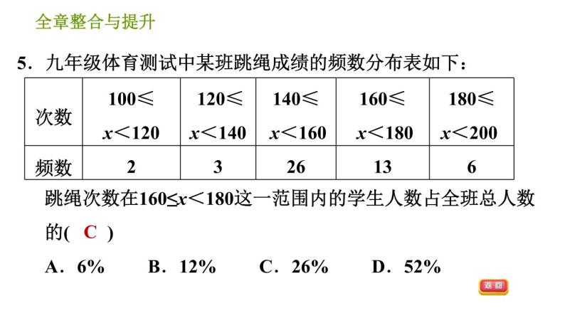 湘教版八年级下册数学 第5章 全章整合与提升 习题课件07