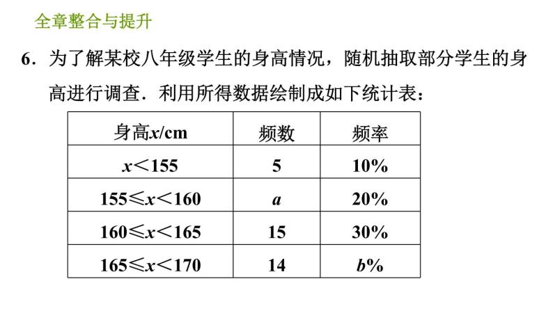 湘教版八年级下册数学 第5章 全章整合与提升 习题课件08