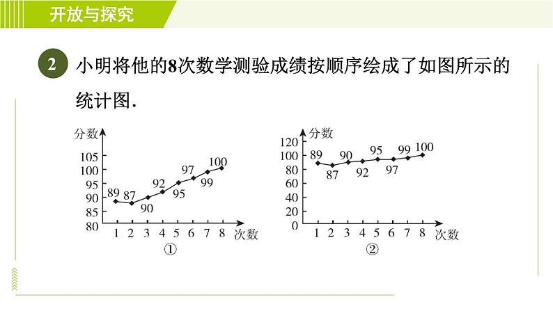 浙教版七年级下册数学 第6章 开放与探究(六) 几种易产生错觉的统计图 习题课件04