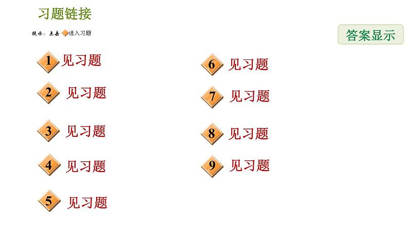 人教版七年级下册数学 第5章 素养集训 2.解相交线与平行线问题的八种思想方法 习题课件02