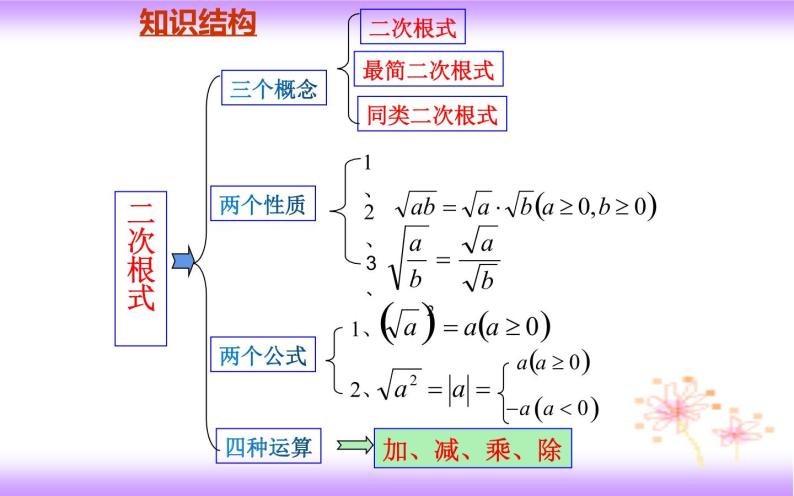 第16章二次根式复习课件2021-2022学年人教版八年级数学下册02