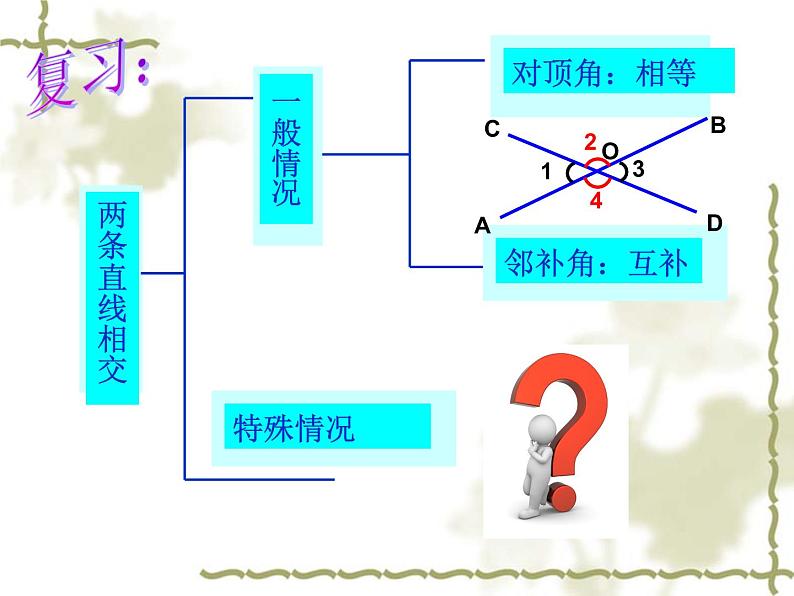 新人教版七年级下册第五章5.1.2垂线课件第2页