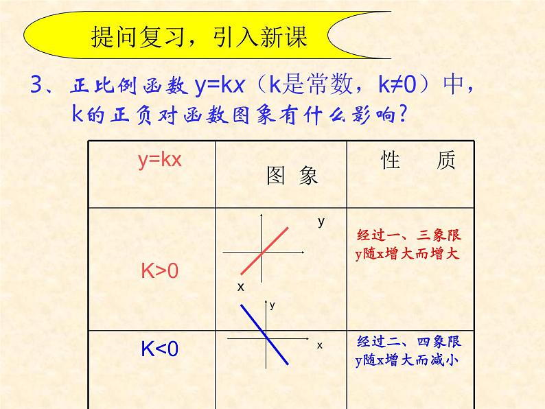 沪科版数学八年级上册 12.2 一次函数图像与性质 课件第3页