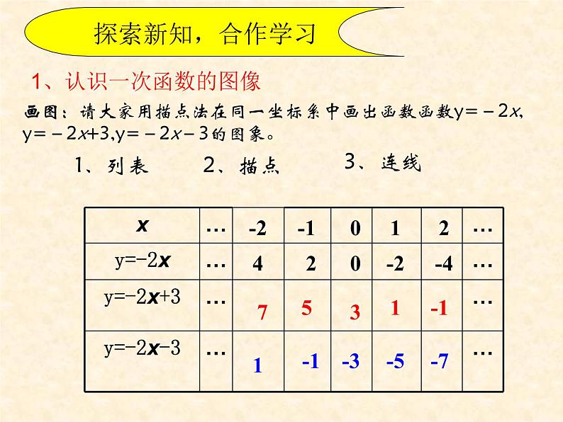 沪科版数学八年级上册 12.2 一次函数图像与性质 课件第5页
