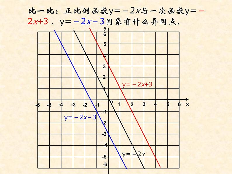 沪科版数学八年级上册 12.2 一次函数图像与性质 课件第6页