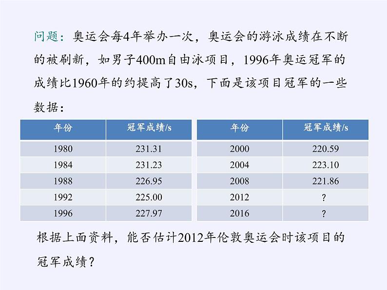 沪科版数学八年级上册 12.4 综合与实践 一次函数模型的应用 课件06