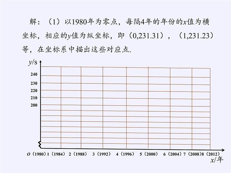 沪科版数学八年级上册 12.4 综合与实践 一次函数模型的应用 课件07