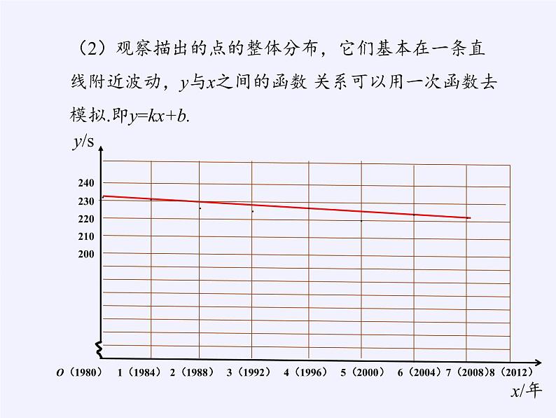 沪科版数学八年级上册 12.4 综合与实践 一次函数模型的应用 课件08