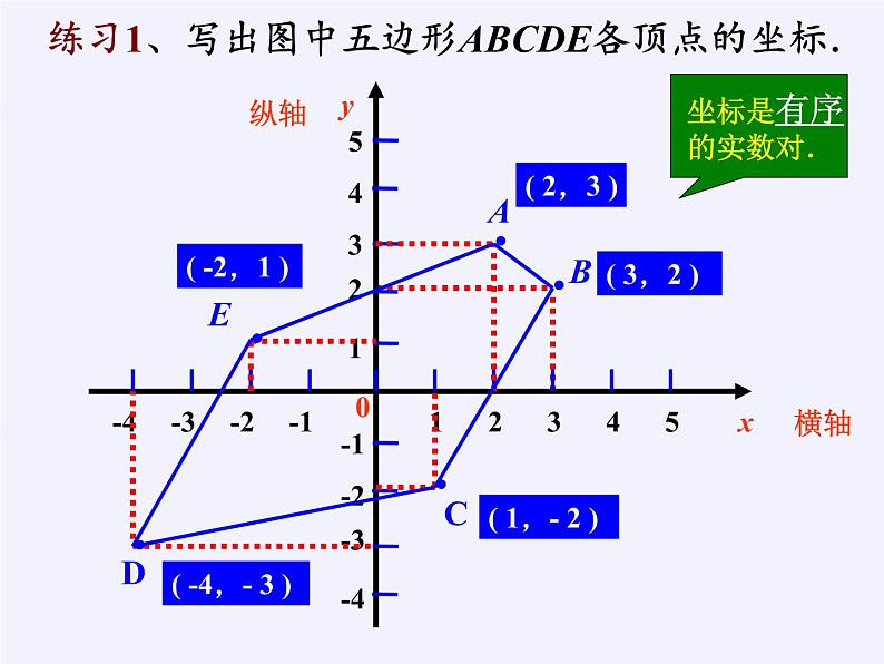 沪科版数学八年级上册 11.1 平面内点的坐标(4) 课件08