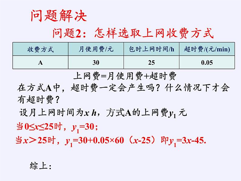沪科版数学八年级上册 12.4 综合与实践 一次函数模型的应用(5) 课件第5页