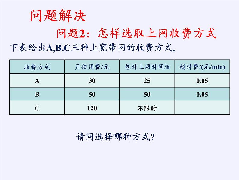 沪科版数学八年级上册 12.4 综合与实践 一次函数模型的应用(5) 课件第6页
