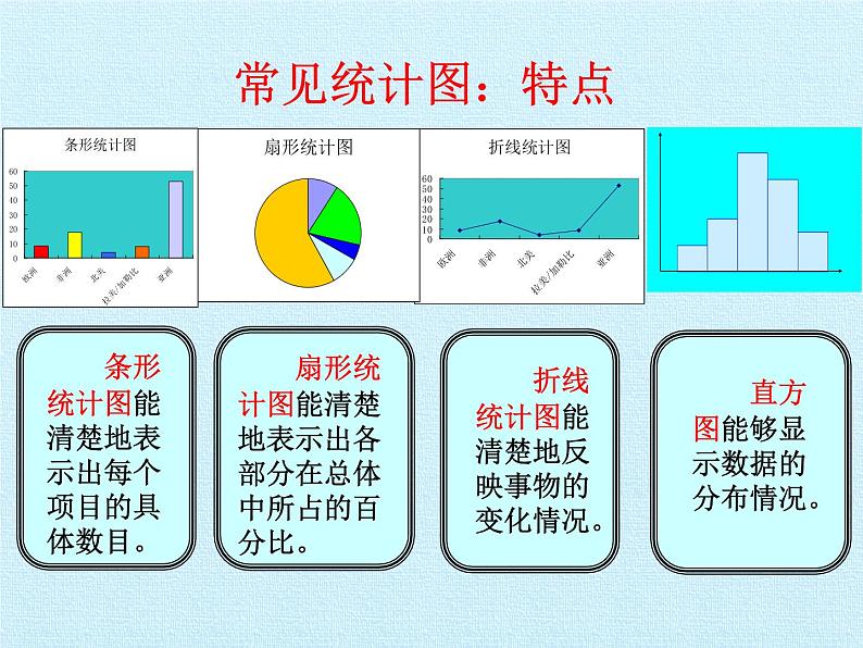 华东师大版数学八年级上册 第15章 数据的收集与表示 复习(课件)07