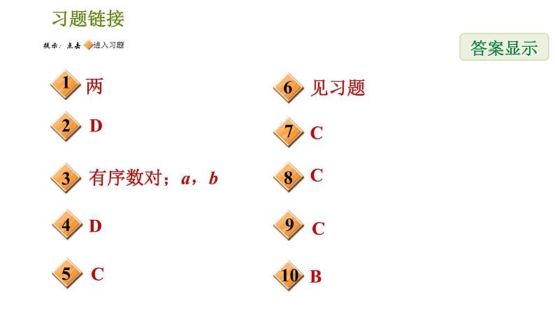 人教版七年级下册数学 第7章 7.1.1 有序数对 习题课件第2页