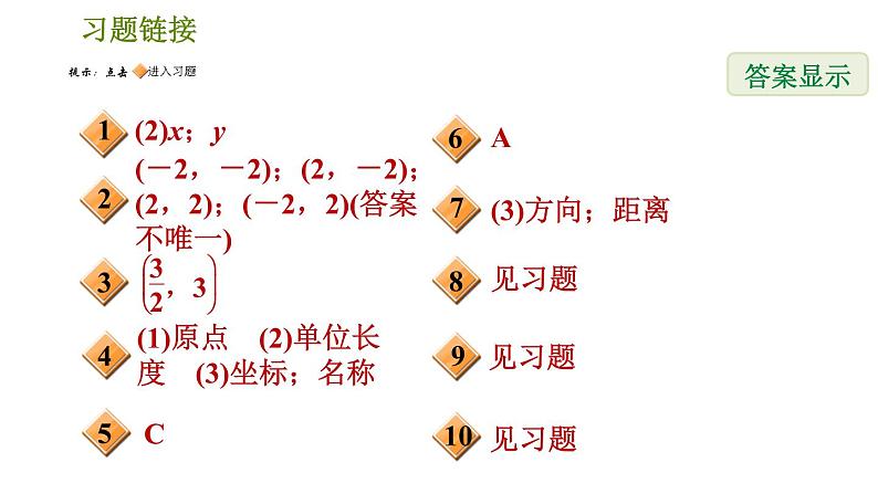 人教版七年级下册数学 第7章 7.2.1 用坐标表示地理位置 习题课件第2页