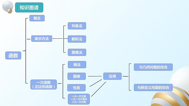第19章一次函数单元复习课件PPT第3页