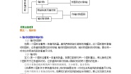 人教版八年级上册第十三章 轴对称综合与测试学案