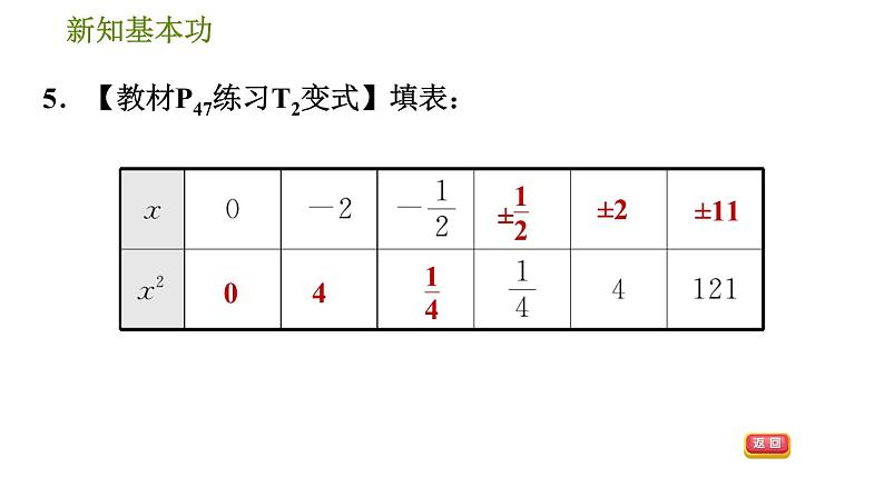 人教版七年级下册数学 第6章 6.1.3 平方根 习题课件第8页