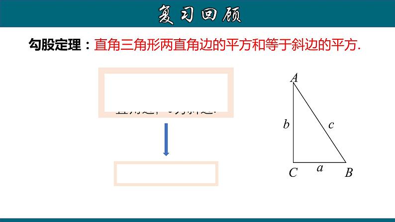 人教版八年级数学下册 17.2.2 勾股定理的逆定理的应用 课件第3页