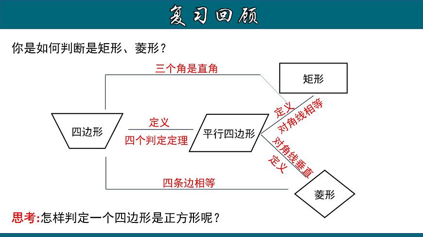 人教版八年級數(shù)學(xué)下冊 18.2.7 正方形的判定 課件第4頁