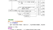 2021学年第1章 二元一次方程组综合与测试学案设计