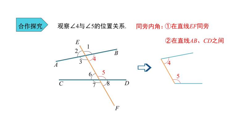 人教版七年级数学下册课件----《5.1.3同位角、内错角、同旁内角》08