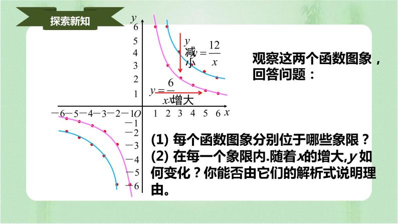 26.1.2反比例函数的图象和性质（课件）-九年级数学下册（人教版）07