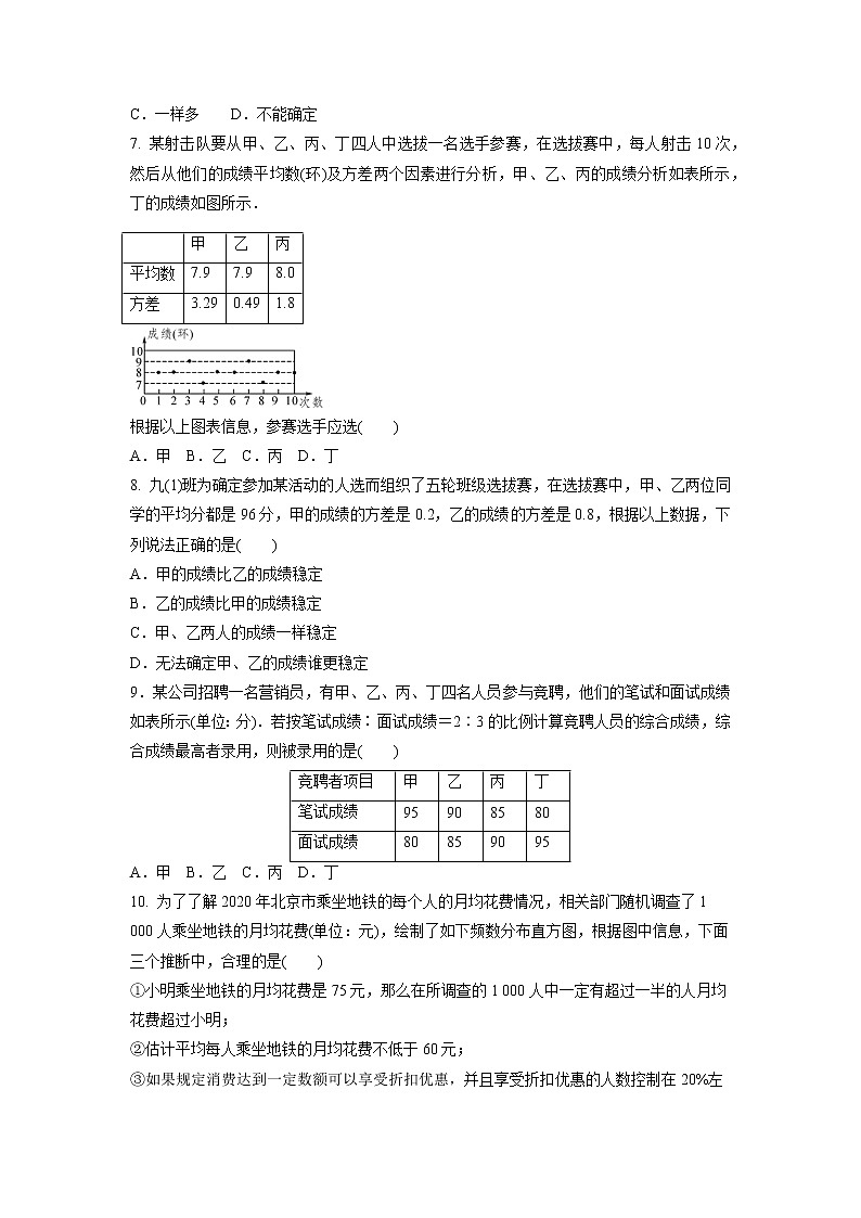 第28章 样本与总体 单元复习训练卷 2021-2022学年华东师大版九年级数学下册(word版 含答案)02