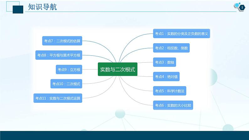 专题01 实数与二次根式【考点精讲】第2页