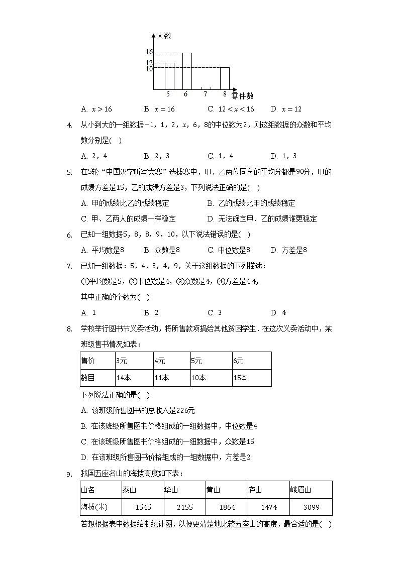 人教版初中数学八年级下册第二十单元《数据的分析》单元测试卷(含答案解析)第2页