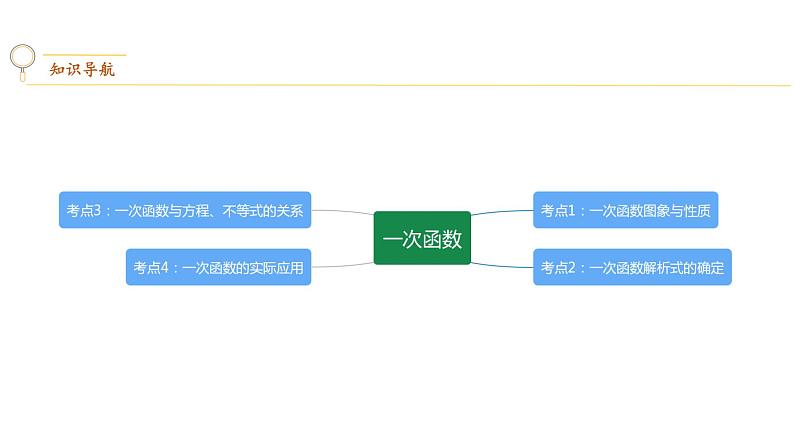 专题08 一次函数【考点精讲】第2页