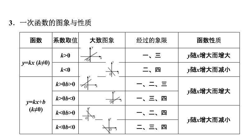 专题08 一次函数【考点精讲】第4页