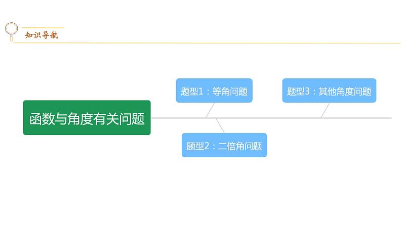 专题19 函数与角度有关问题【考点精讲】第2页