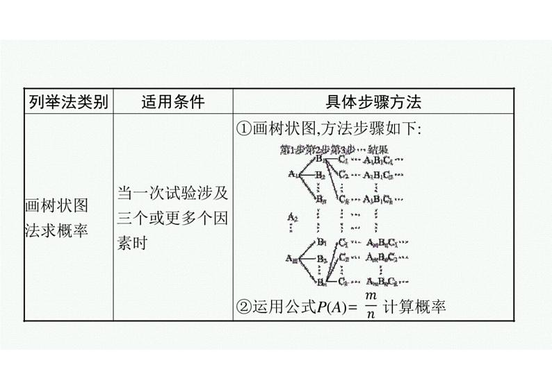 2022中考数学(人教版)一轮复习 第30课时- 概率课件PPT第8页