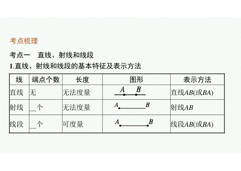 2022中考数学(人教版)一轮复习 第13课时- 几何初步知识及相交线、平行线课件PPT04