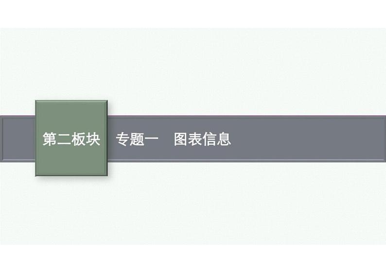 2022中考数学(人教版)二轮复习热点问题突破 专题一: 图表信息课件PPT第1页