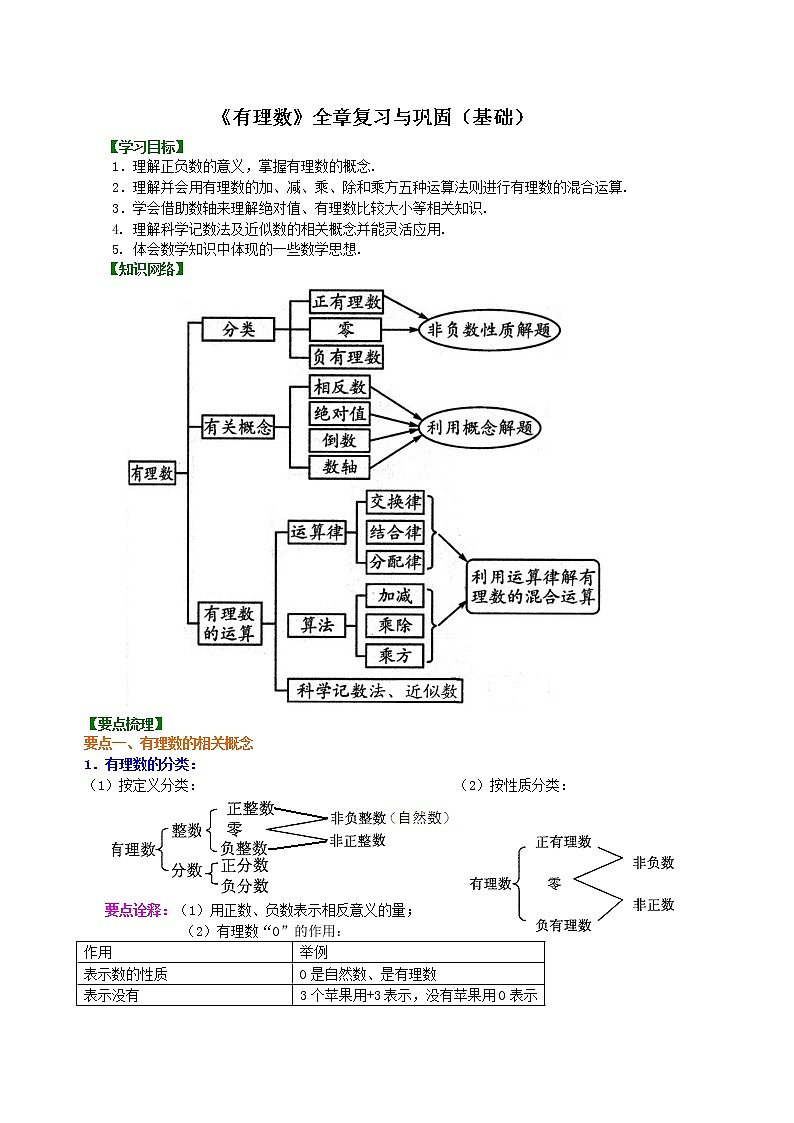13《有理数》全章复习与巩固(基础)知识讲解01